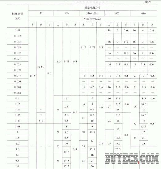 CL20型金属化聚酯薄膜电容器