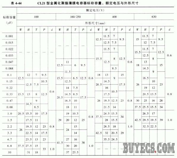 CL21型金属化聚酯薄膜电容器