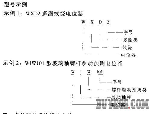 电位器型号命名方法