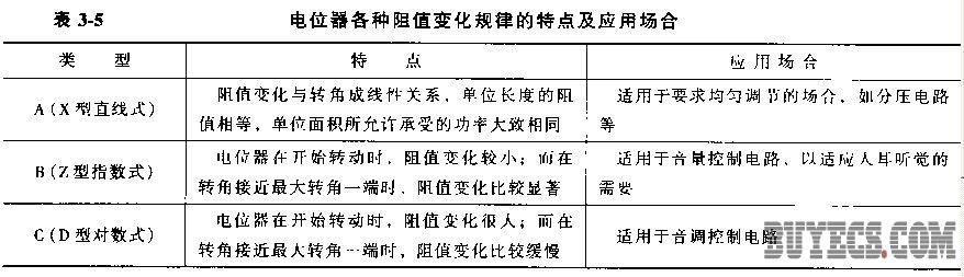 电阻器的阻值变化规律