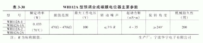 合成碳膜预调电位器