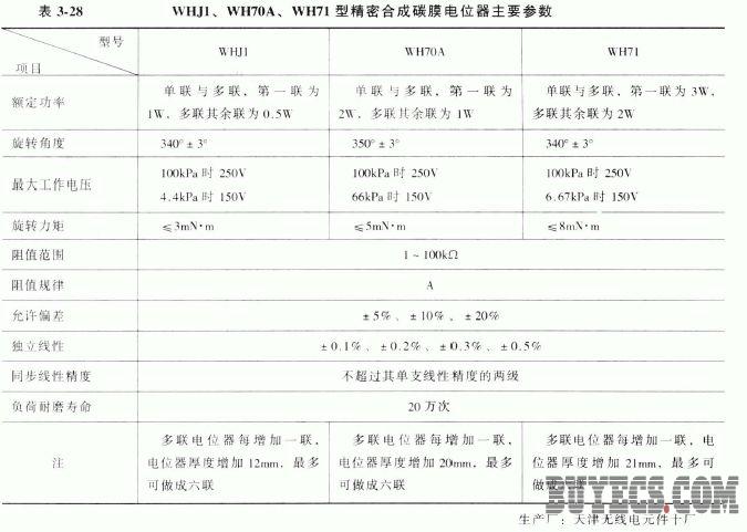 WHJ1、WH70A、WH71型精密合成碳膜电位器