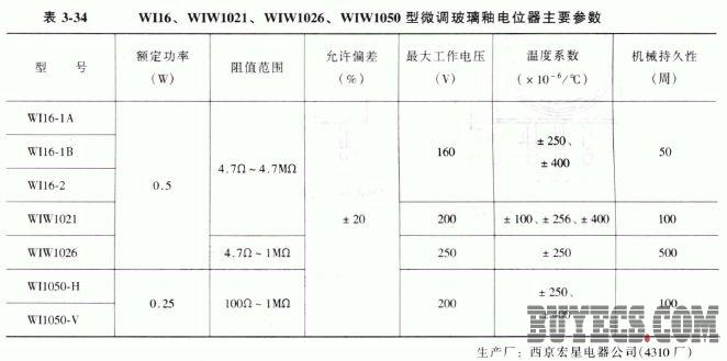 微调玻璃釉电位器