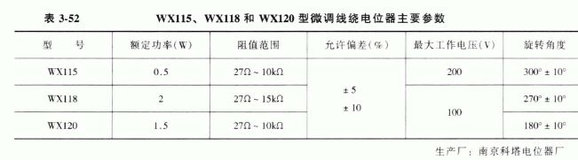 单圈微调线绕电位器