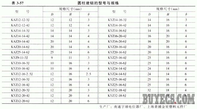 圆柱旋钮电位器