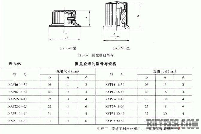 圆盘旋钮电位器