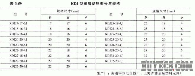 短肩旋钮电位器