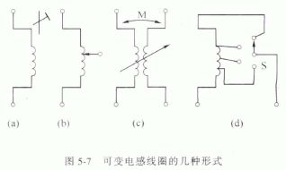 电感元件的种类