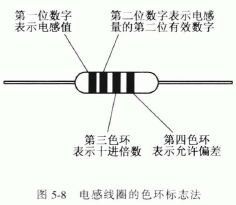 电感线圈的标志方法