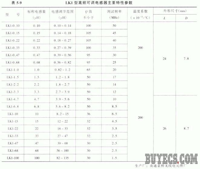 LK1型高频可调电感器