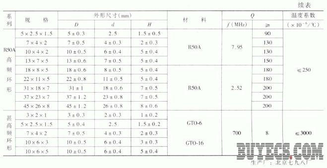 环形软磁铁氧体磁心