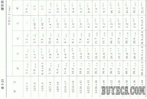 罐形软磁铁氧体磁心