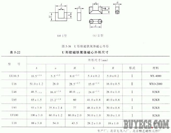 U型软磁铁氧体磁心