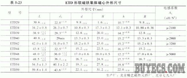 ETD型软磁铁氧体磁心