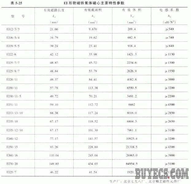 EI型软磁铁氧体磁心