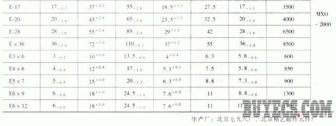 EE型软磁铁氧体磁心