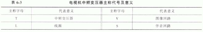 变压器的种类和型号命名