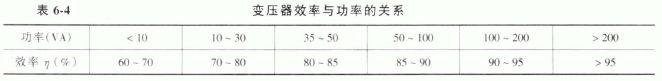 变压器的效率