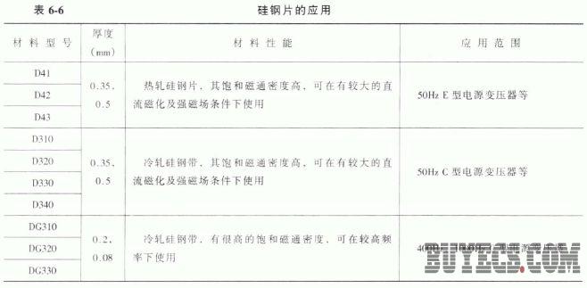 变压器的频率特性