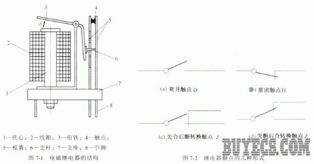 电磁继电器的结构和工作原理