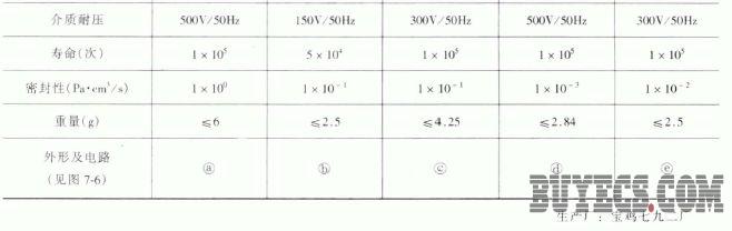 微型电磁继电器