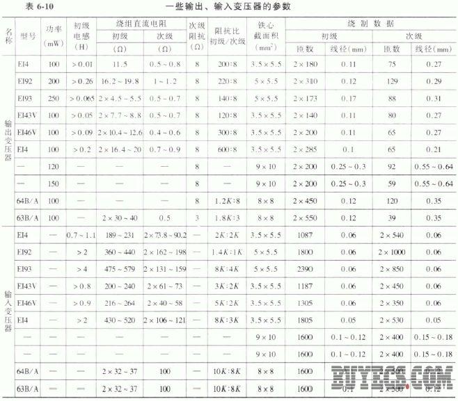输出、输入变压器