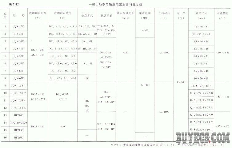 大功率电磁继电器