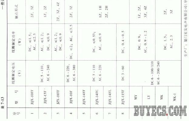 通用电磁继电器