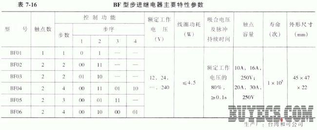 BF型步进继电器