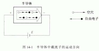 半导体的导电性