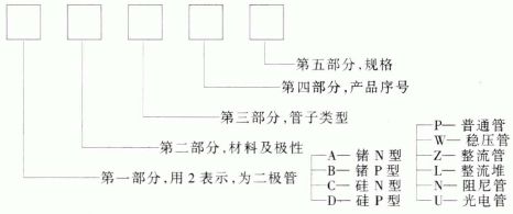 半导体二极管的型号命名方法