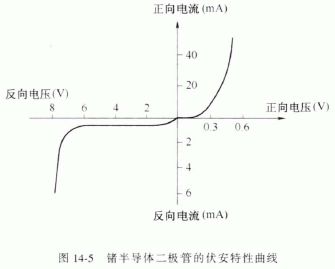 检波二极管的结构及特性