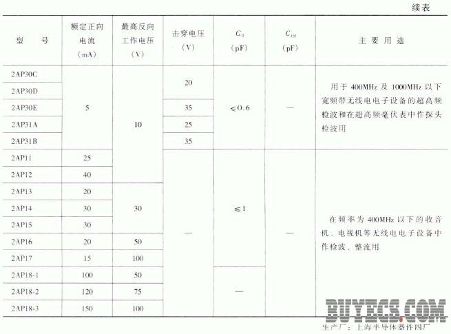 2AP系列检波二极管
