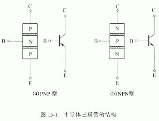 半导体三极管的结构