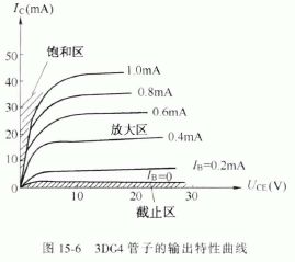 半导体三极管的特性曲线