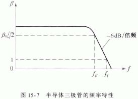 半导体三极管的技术参数