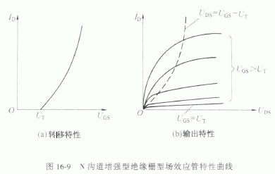 绝缘栅型场效应管(MOS管)