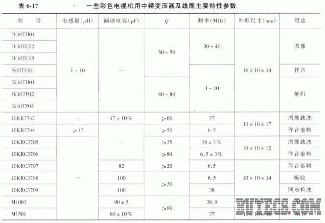 彩色电视机用中频变压器及线圈