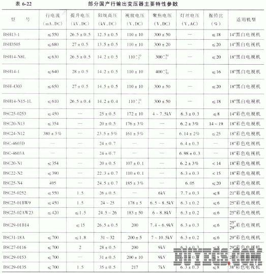电视机行输出变压器