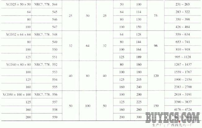 变压器用的电磁材料