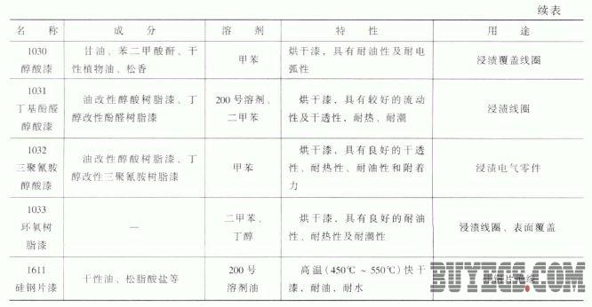 变压器用绝缘材料
