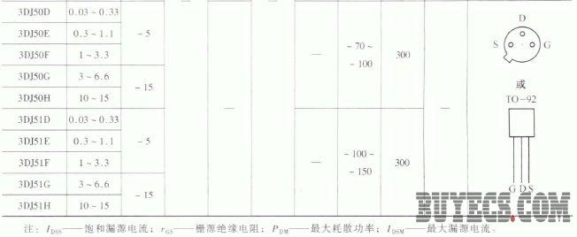 3DJ系列N沟道结型场效应管