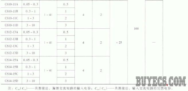 CS系列N沟道结型场效应管