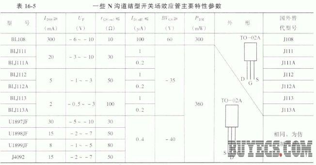 N沟道结型开关场效应管的主要特性参数