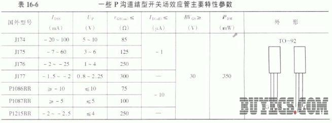 P沟道结型场效应管的主要特性参数。