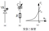 变容二极管,什么是变容二极管
