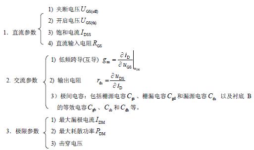 FET的主要参数及特点