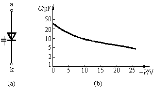变容二极管