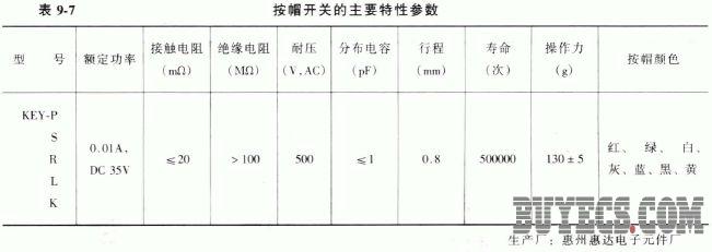 按帽开关