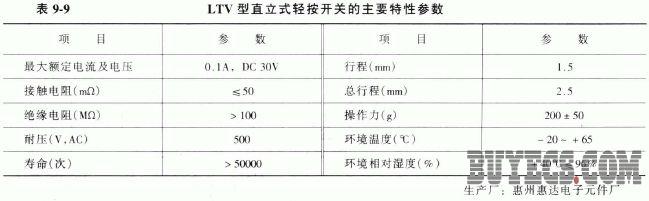 直立式轻按开关